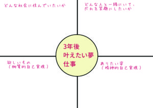 ドリームマップ