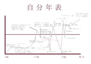 自分年表