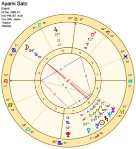 Il Duomo佐藤ホロスコープ図