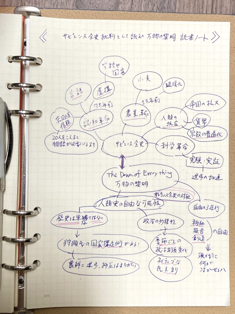 学習に最適な万年筆 マインドマップ法