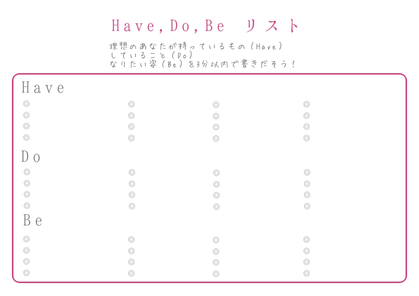 Have,Do,Beリスト
